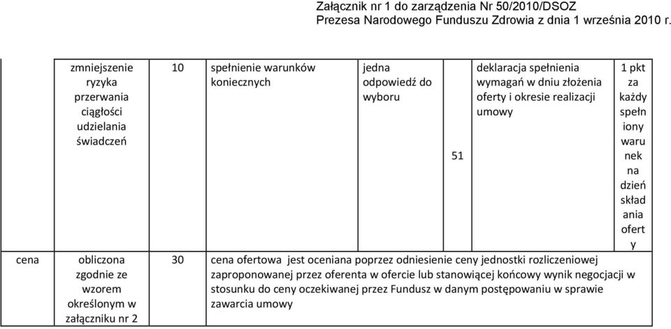 odniesienie ceny jednostki rozliczeniowej zaproponowanej przez oferenta w ofercie lub stanowiącej końcowy wynik negocjacji w stosunku