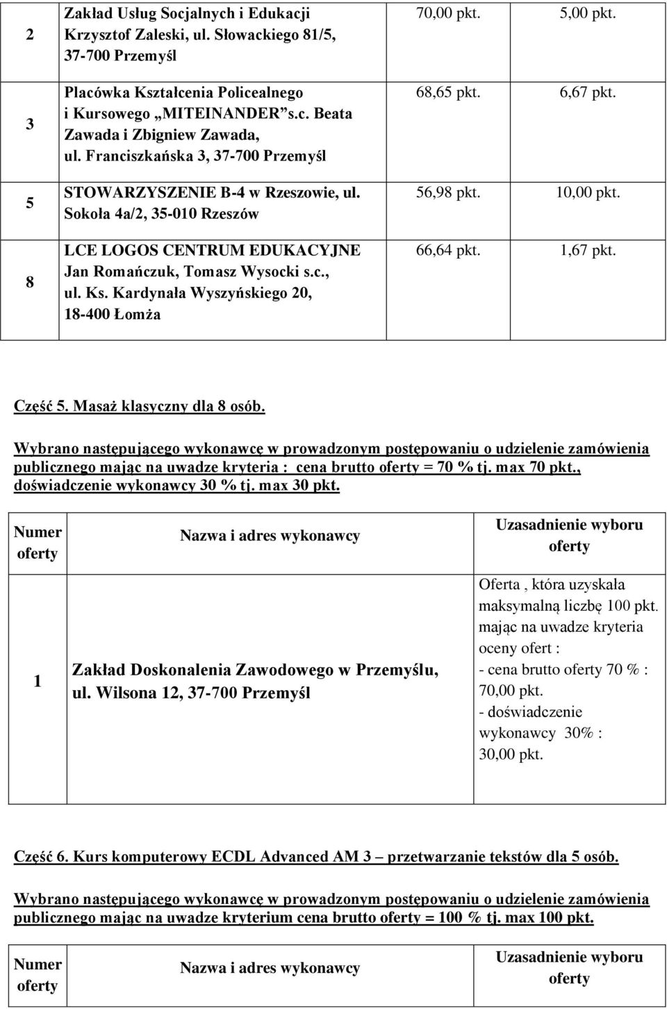 Kardynała Wyszyńskiego 20, 8-400 Łomża 5,00 pkt. 68,65 pkt. 6,67 pkt. 56,98 pkt. 0,00 pkt. 66,64 pkt.,67 pkt. Część 5. Masaż klasyczny dla 8 osób. publicznego : cena brutto = 70 % tj. max 70 pkt.