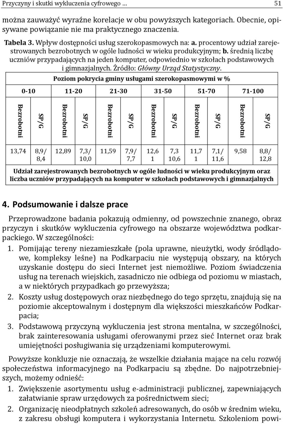 s rednią liczbę ucznio w przypadających na jeden komputer, odpowiednio w szkołach podstawowych i gimnazjalnych. Z ro dło: Główny Urząd Statystyczny.