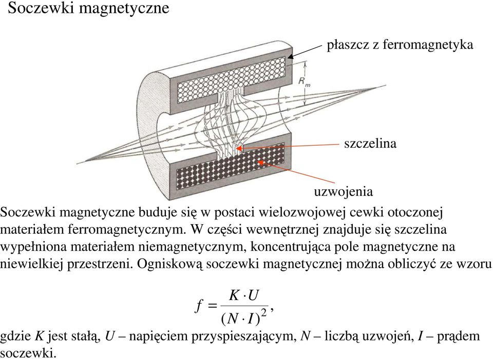 W części wewnętrznej znajduje się szczelina wypełniona materiałem niemagnetycznym, koncentrująca pole magnetyczne na