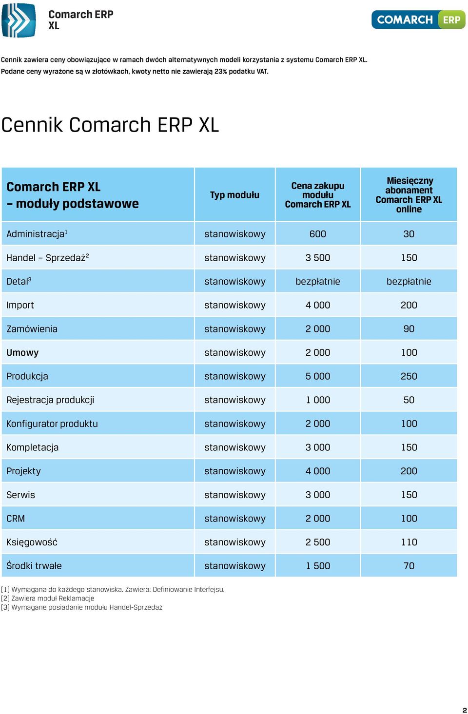 Produkcja Rejestracja produkcji Konfigurator produktu Kompletacja Projekty Serwis CRM Księgowość Środki trwałe Wymagana