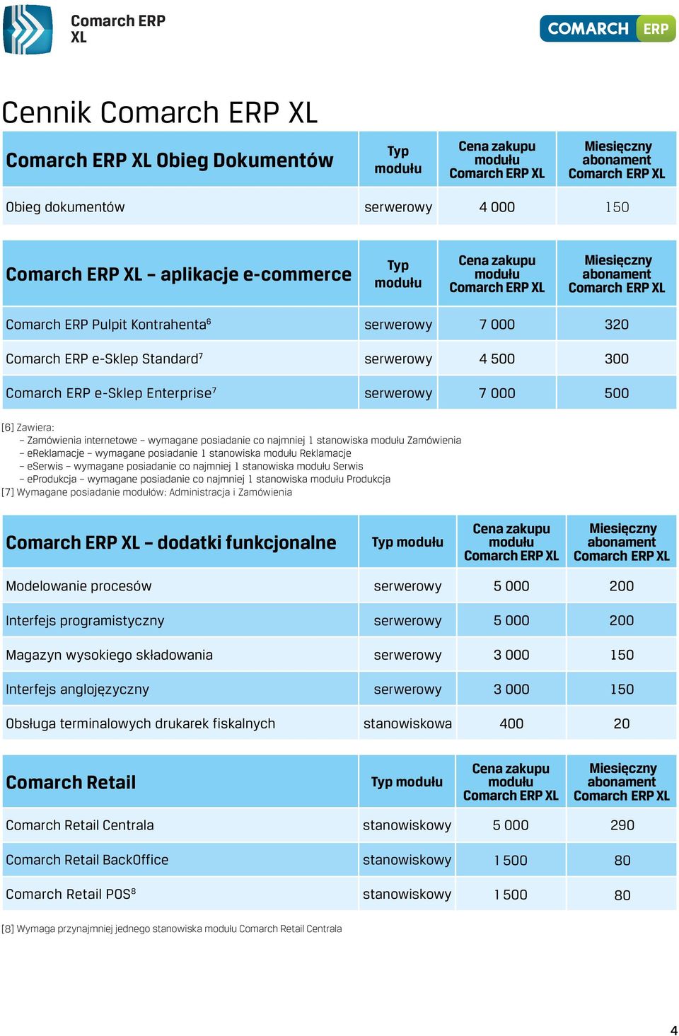 BackOffice 1 500 80 Comarch Retail POS8 1 500 80 Comarch dodatki funkcjonalne Typ Modelowanie procesów Interfejs programistyczny Magazyn wysokiego