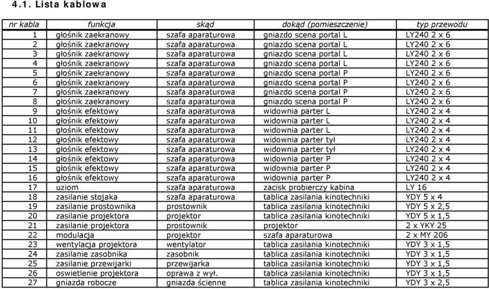 szafa aparaturowa gniazdo scena portal P LY240 2 x 6 6 głośnik zaekranowy szafa aparaturowa gniazdo scena portal P LY240 2 x 6 7 głośnik zaekranowy szafa aparaturowa gniazdo scena portal P LY240 2 x