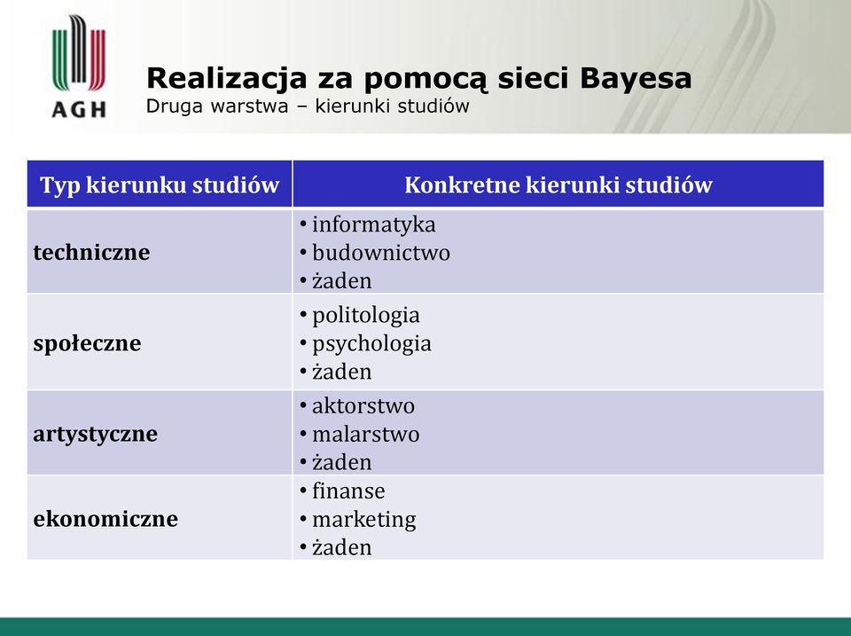 informatyka budownictwo żaden politologia psychologia żaden