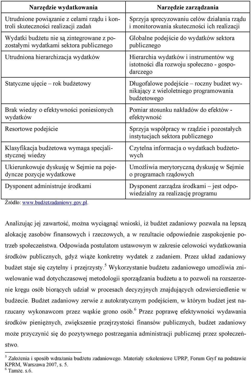 dyskusję w Sejmie na pojedyncze pozycje wydatkowe Dysponent administruje środkami Źródło: www.budżetzadaniowy.gov.pl.