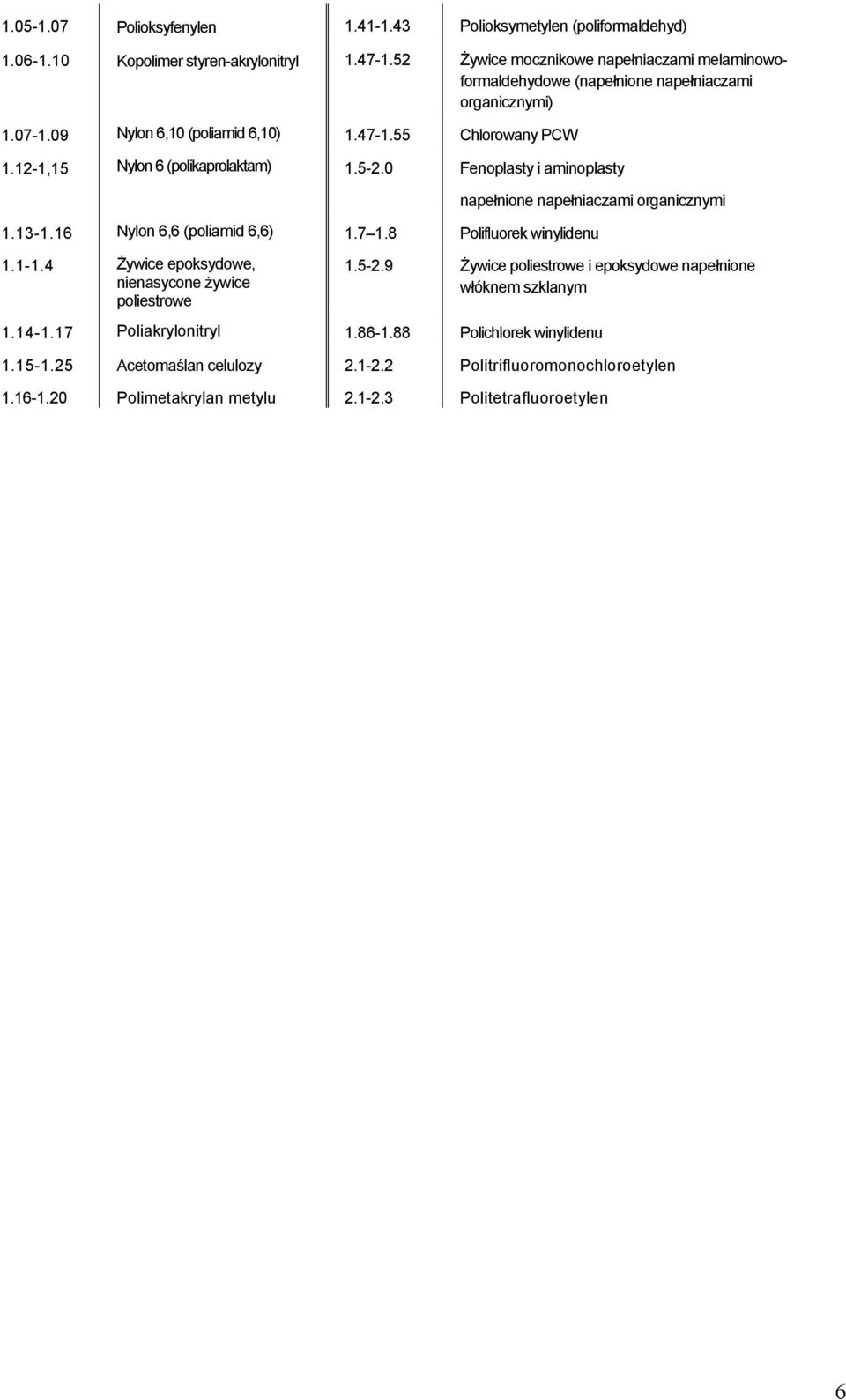 12-1,15 Nylon 6 (polikaprolaktam) 1.5-2.0 Fenoplasty i aminoplasty napełnione napełniaczami organicznymi 1.13-1.16 Nylon 6,6 (poliamid 6,6) 1.7 1.8 Polifluorek winylidenu 1.1-1.