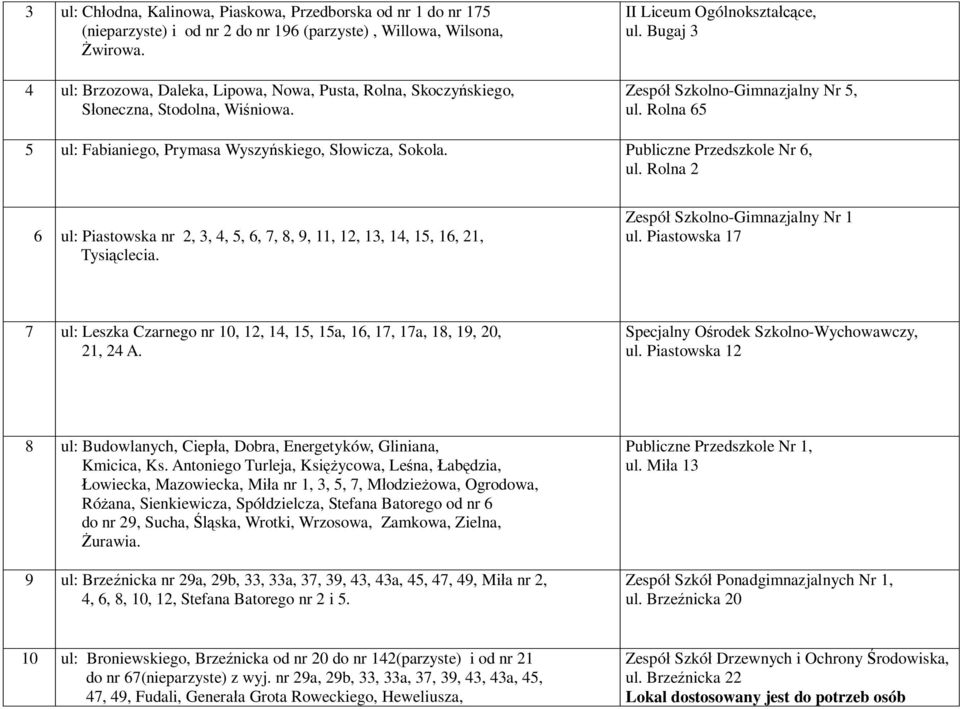 Rolna 65 5 ul: Fabianiego, Prymasa Wyszy skiego, S owicza, Sokola. Publiczne Przedszkole Nr 6, ul. Rolna 2 6 ul: Piastowska nr 2, 3, 4, 5, 6, 7, 8, 9, 11, 12, 13, 14, 15, 16, 21, Tysi clecia.