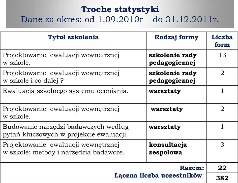 szkolenie rady pedagogicznej szkolenie rady pedagogicznej Ewaluacja szkolnego systemu oceniania.