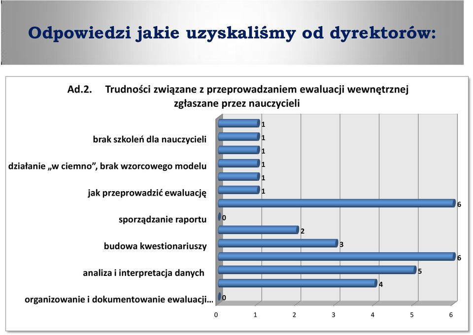 szkoleń dla nauczycieli działanie w ciemno, brak wzorcowego modelu jak przeprowadzić ewaluację