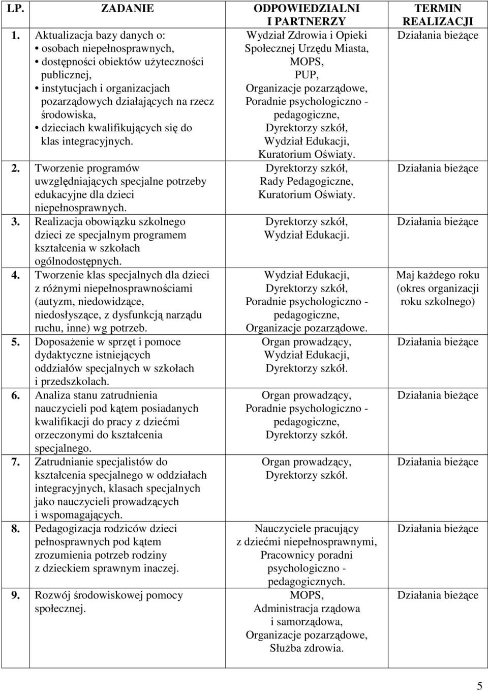 działających na rzecz Poradnie psychologiczno - środowiska, pedagogiczne, dzieciach kwalifikujących się do Dyrektorzy szkół, klas integracyjnych. 2.