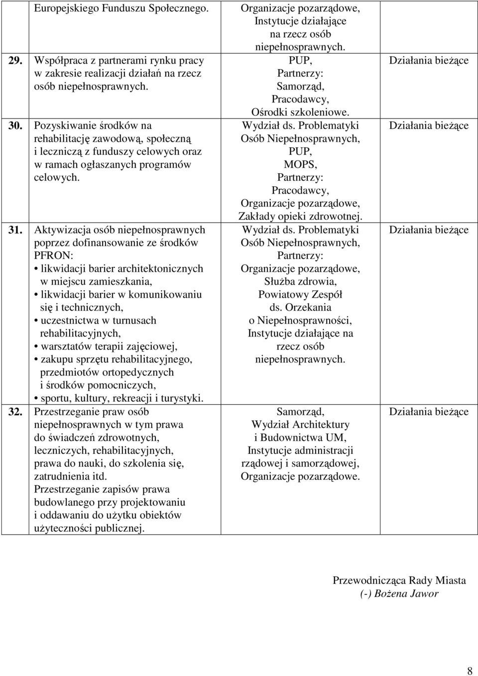 Aktywizacja osób niepełnosprawnych poprzez dofinansowanie ze środków PFRON: likwidacji barier architektonicznych w miejscu zamieszkania, likwidacji barier w komunikowaniu się i technicznych,