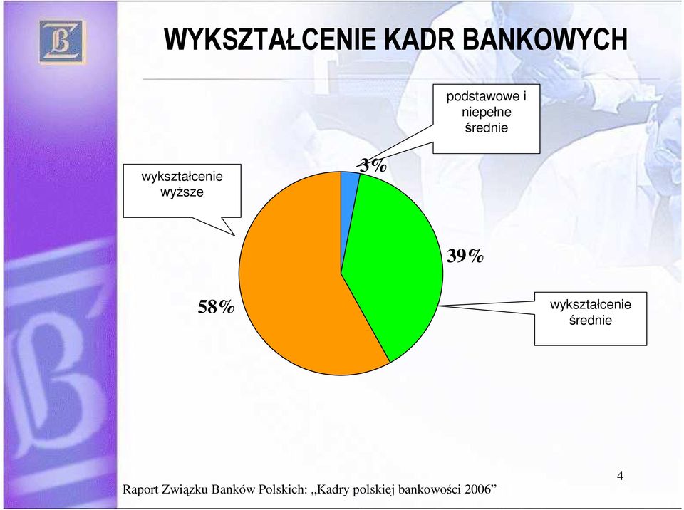 58% wykształcenie średnie Raport Związku