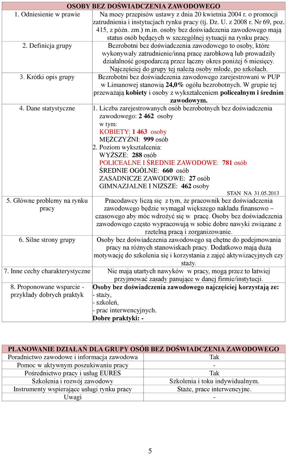 Najczęściej do grupy tej należą osoby młode, po szkołach. 3. Krótki opis grupy Bezrobotni bez doświadczenia zawodowego zarejestrowani w PUP w Limanowej stanowią 24,0% ogółu bezrobotnych.