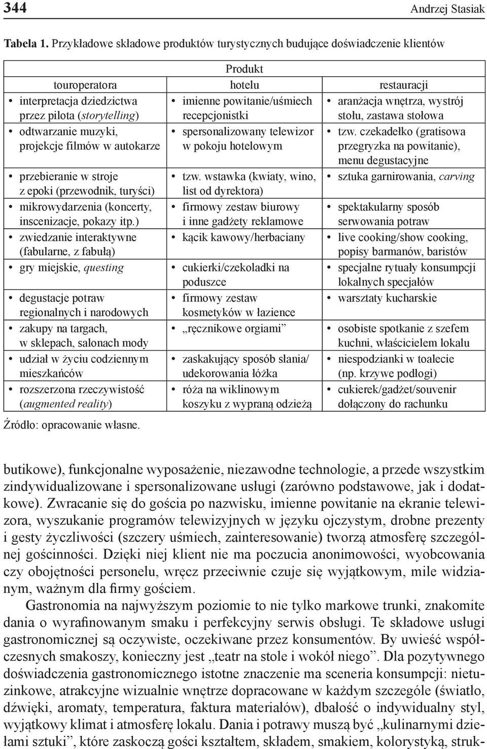 recepcjonistki aranżacja wnętrza, wystrój stołu, zastawa stołowa odtwarzanie muzyki, projekcje filmów w autokarze spersonalizowany telewizor w pokoju hotelowym tzw.