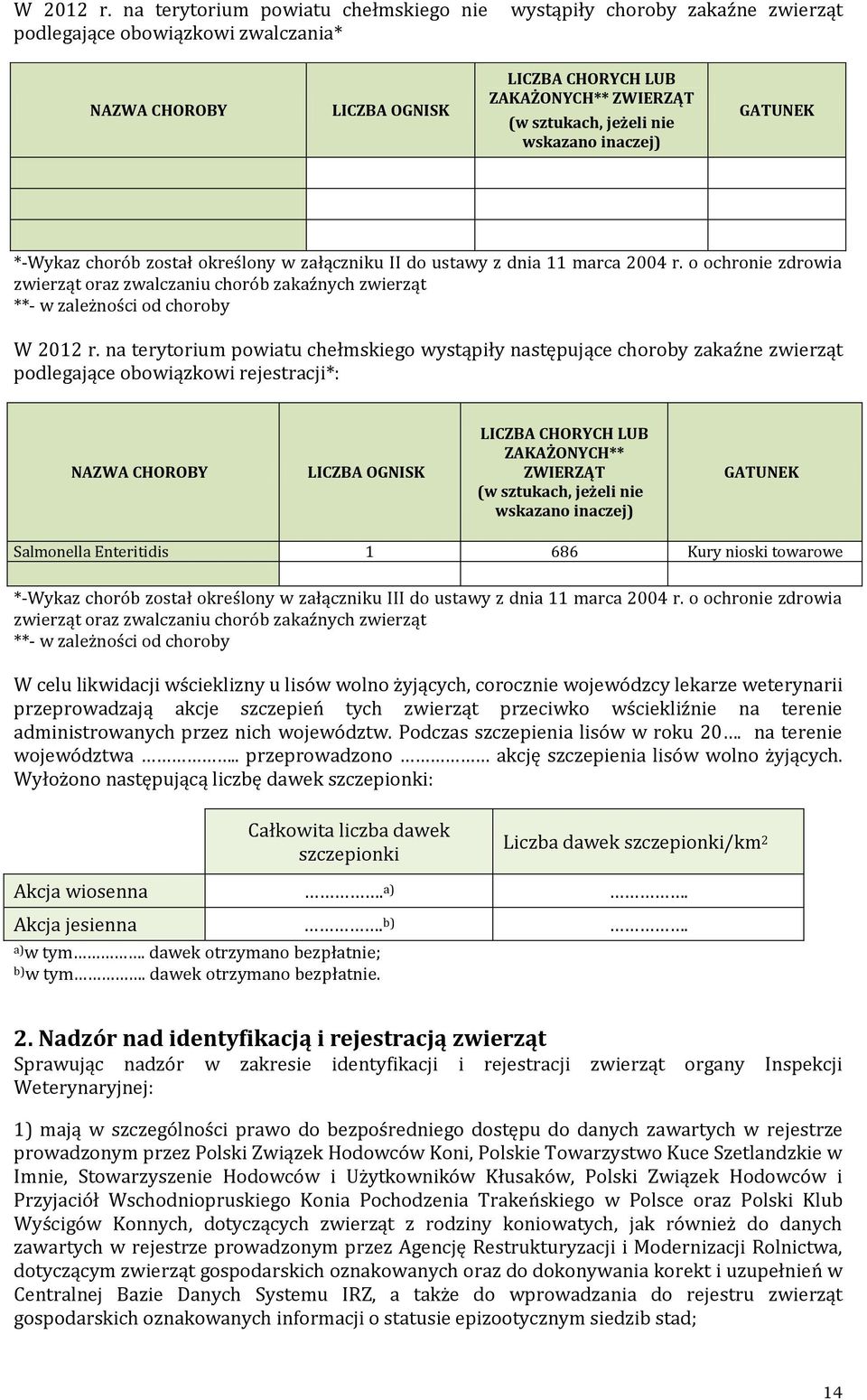 wskazano inaczej) GATUNEK *-Wykaz chorób został określony w załączniku II do ustawy z dnia 11 marca 2004 r.