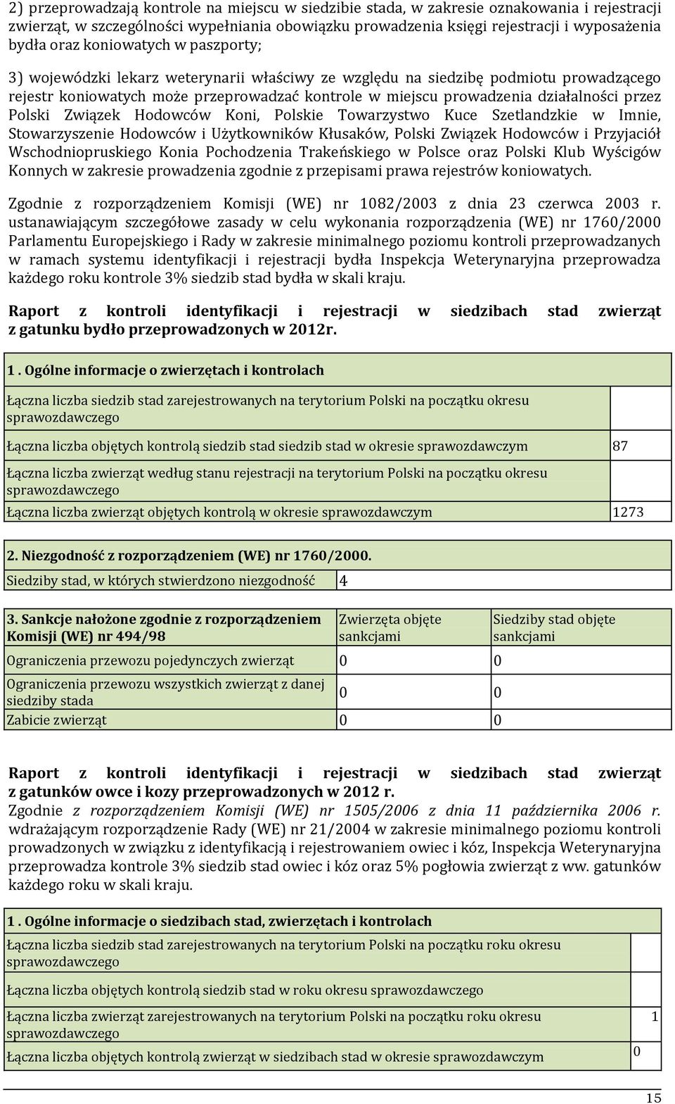 przez Polski Związek Hodowców Koni, Polskie Towarzystwo Kuce Szetlandzkie w Im, Stowarzysze Hodowców i Użytkowników Kłusaków, Polski Związek Hodowców i Przyjaciół Wschodniopruskiego Konia Pochodzenia