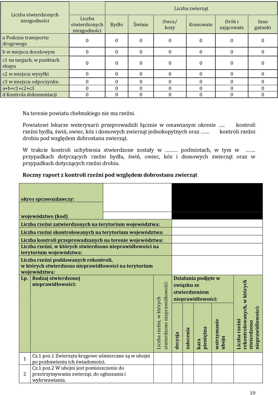 0 0 0 0 0 0 c3 w miejscu odpoczynku 0 0 0 0 0 0 0 a+b+c1+c2+c3 0 0 0 0 0 0 0 d Kontrola dokumentacji 0 0 0 0 0 0 0 Na tere powiatu chełmskiego ma rzeźni.