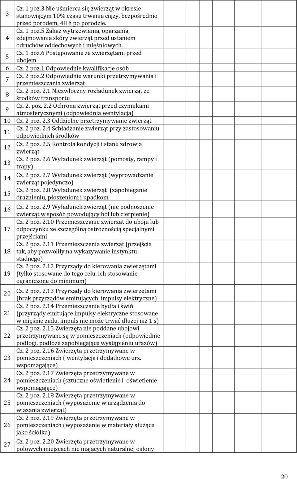 2. poz. 2.2 Ochrona zwierząt przed czynnikami 9 atmosferycznymi (odpowiednia wentylacja) 10 Cz. 2 poz. 2.3 Oddzielne przetrzymywa zwierząt Cz. 2 poz. 2.4 Schładza zwierząt przy zastosowaniu 11 odpowiednich środków Cz.
