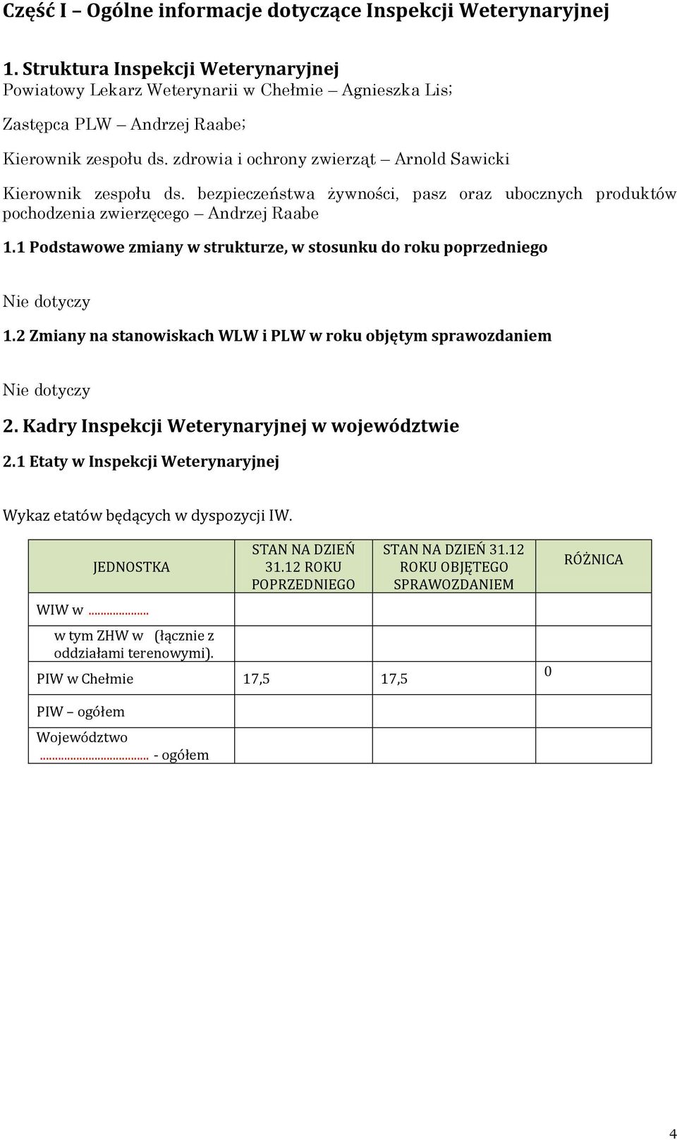 1 Podstawowe zmiany w strukturze, w stosunku do roku poprzedgo Nie dotyczy 1.2 Zmiany na stanowiskach WLW i PLW w roku objętym sprawozdam Nie dotyczy 2.