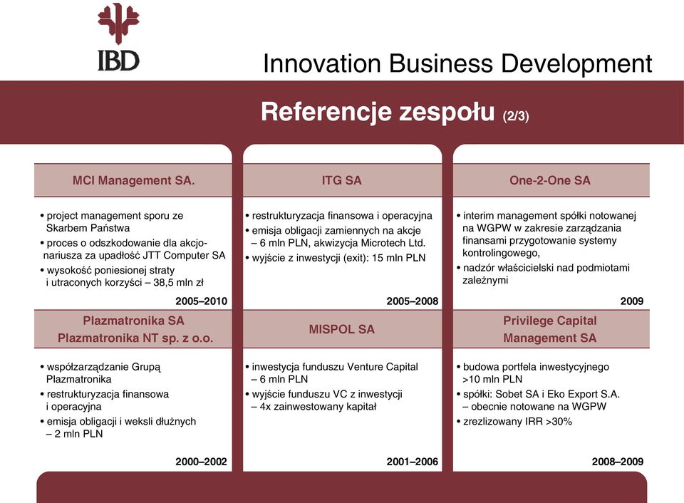 2010 Plazmatronika SA Plazmatronika NT sp. z o.o. restrukturyzacja finansowa i operacyjna emisja obligacji zamiennych na akcje 6 mln PLN, akwizycja Microtech Ltd.