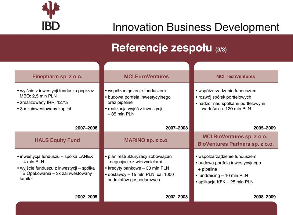 wyjść z inwestycji 35 mln PLN współzarządzenie funduszem rozwój spółek portfelowych nadzór nad spółkami portfelowymi wartość ca. 120 mln PLN HALS Equity Fund 2007 2008 MARINO sp. z o.o. 2007 2008 2005 2009 MCI.