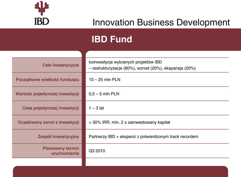 pojedynczej inwestycji 1 3 lat Oczekiwany zwrot z inwestycji > 30% IRR, min.