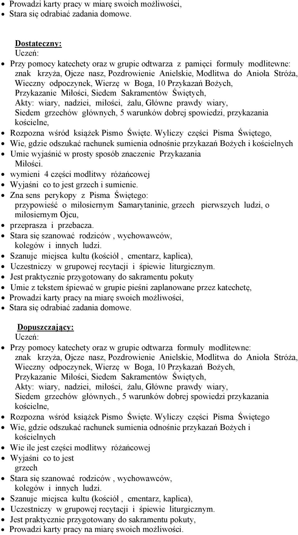 10 Przykazań Bożych, Przykazanie Miłości, Siedem Sakramentów Świętych, Akty: wiary, nadziei, miłości, żalu, Główne prawdy wiary, Siedem grzechów głównych, 5 warunków dobrej spowiedzi, przykazania