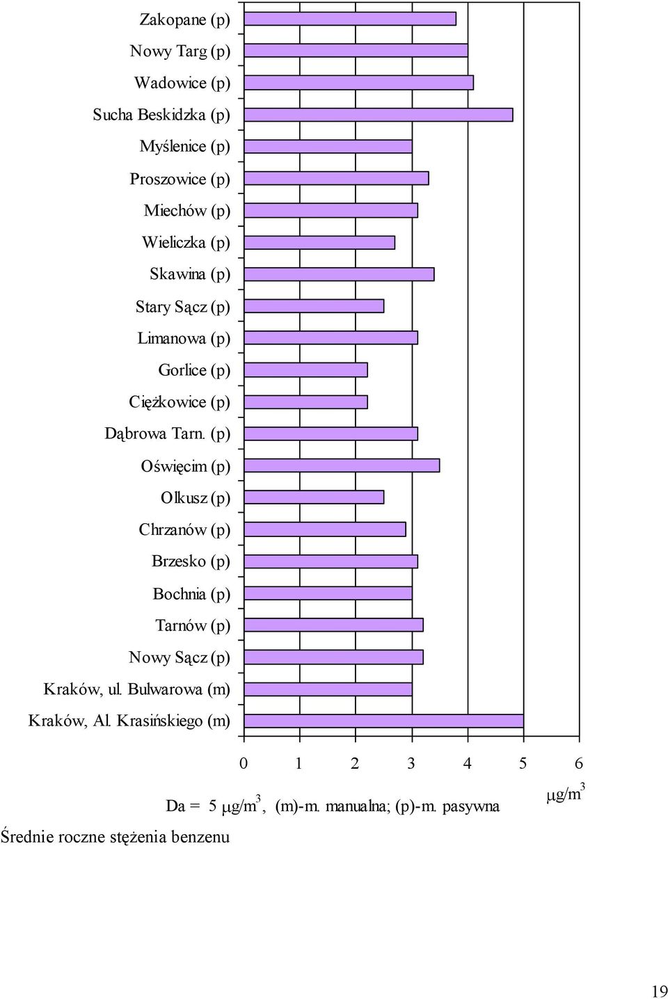 (p) Oświęcim (p) Olkusz (p) Chrzanów (p) Brzesko (p) Bochnia (p) Tarnów (p) Nowy Sącz (p) Kraków, ul.