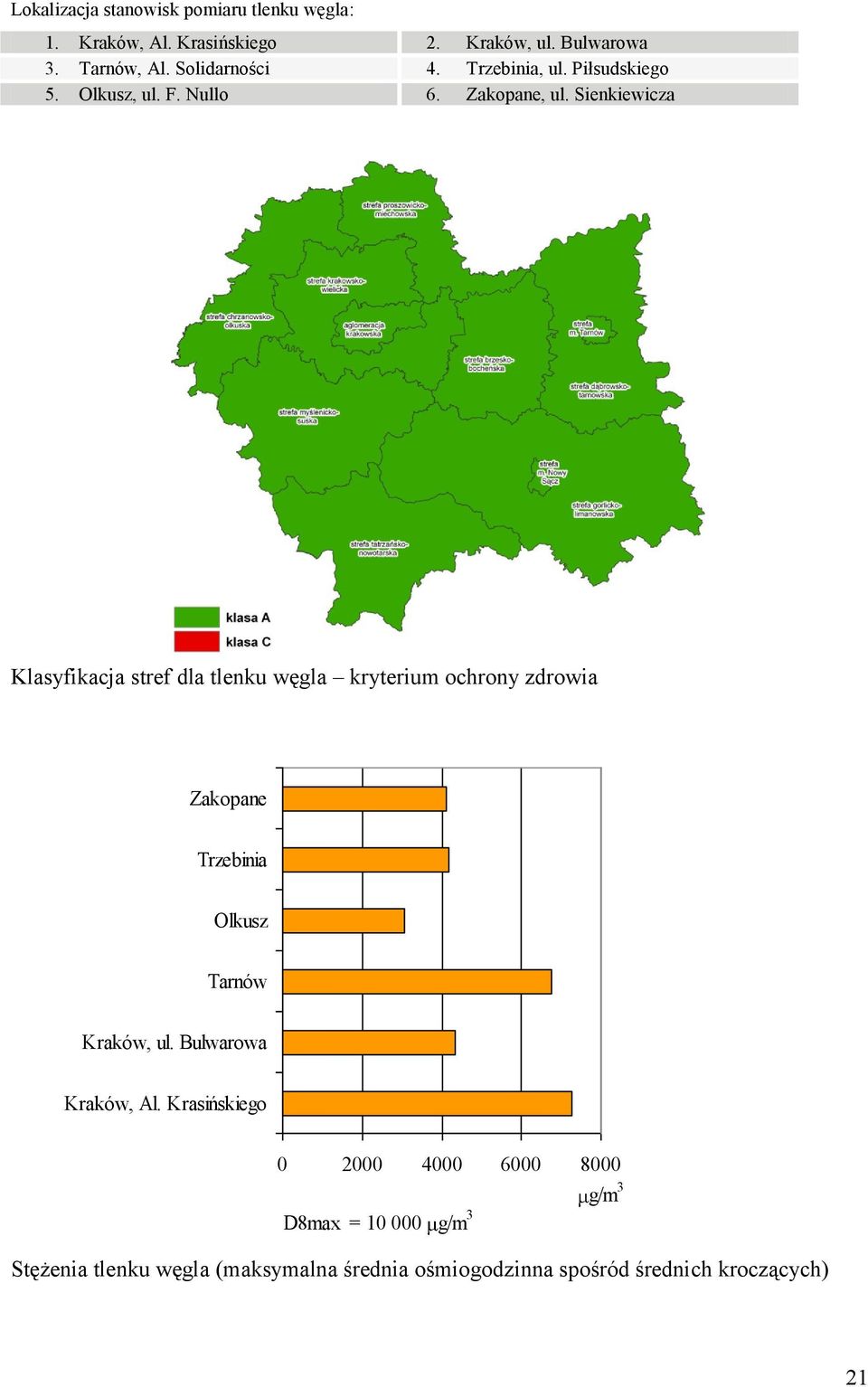 Sienkiewicza Klasyfikacja stref dla tlenku węgla kryterium ochrony zdrowia Zakopane Trzebinia Olkusz Tarnów Kraków, ul.