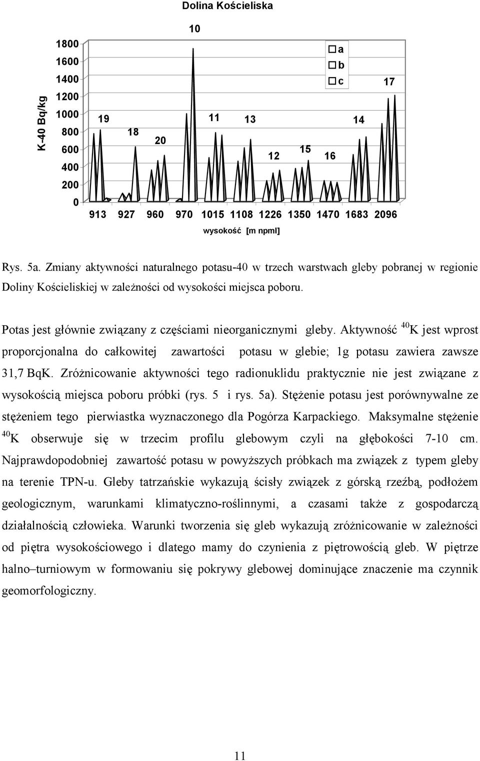 Potas jest głównie związany z częściami nieorganicznymi gleby. Aktywność 40 K jest wprost proporcjonalna do całkowitej zawartości potasu w glebie; 1g potasu zawiera zawsze 31,7 BqK.