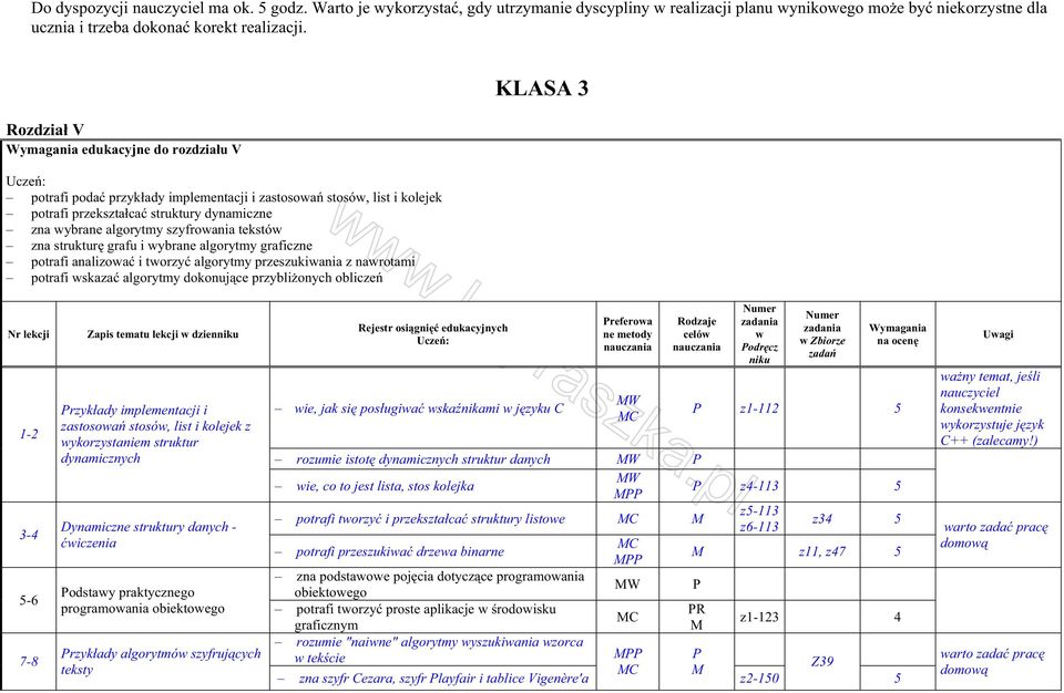 grafu i ybrane algorytmy graficzne potrafi analizoa i torzy algorytmy przeszukiania z narotami potrafi skaza algorytmy dokonuj ce przybli onych oblicze KLASA 3 1-2 3-4 -6 7-8 Zapis tematu lekcji