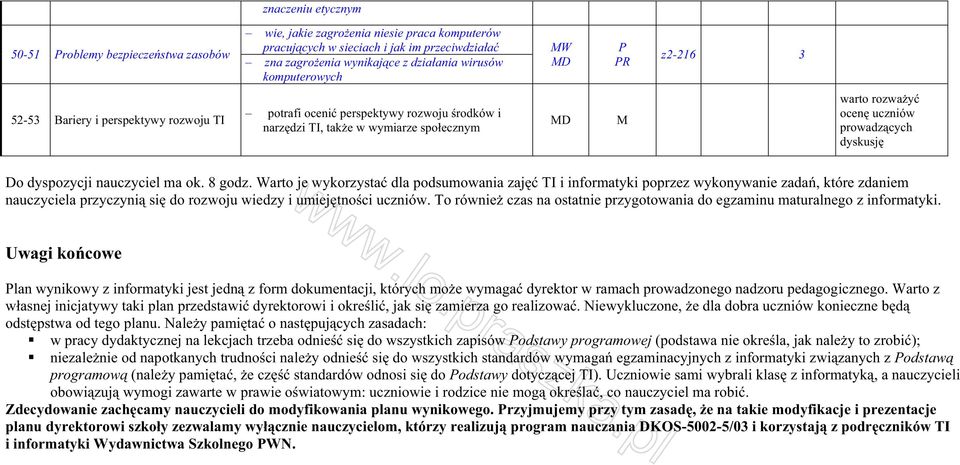 8 godz. Warto je ykorzysta dla podsumoania zaj TI i informatyki poprzez ykonyanie, które zdaniem nauczyciela przyczyni si do rozoju iedzy i umiej tno ci ucznió.