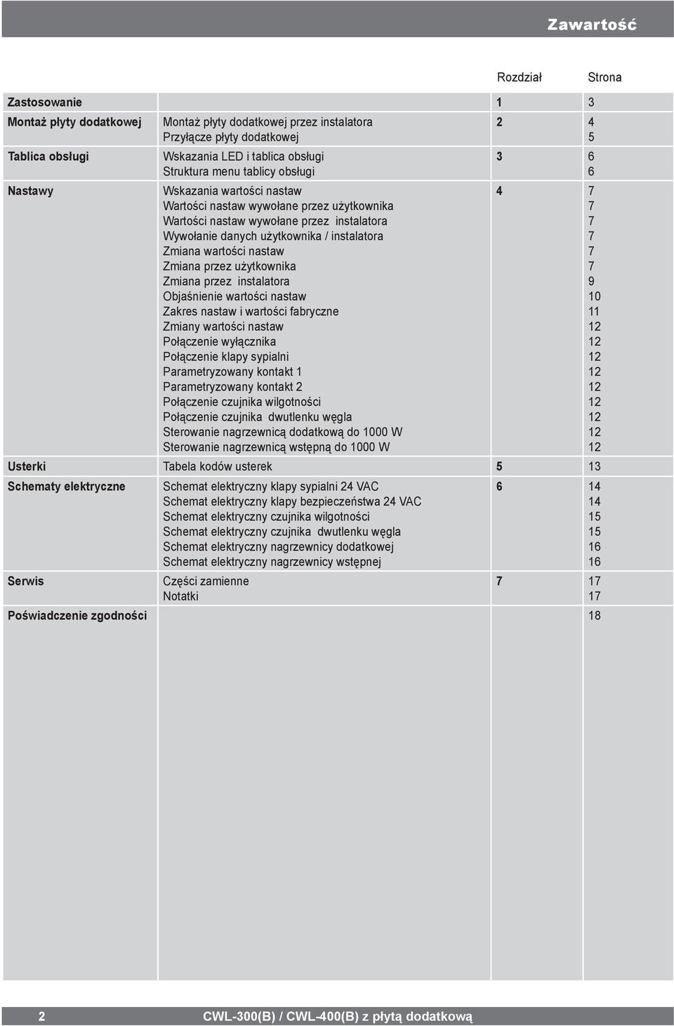 wartości nastaw Zmiana przez użytkownika Zmiana przez instalatora Objaśnienie wartości nastaw Zakres nastaw i wartości fabryczne Zmiany wartości nastaw Połączenie wyłącznika Połączenie klapy sypialni