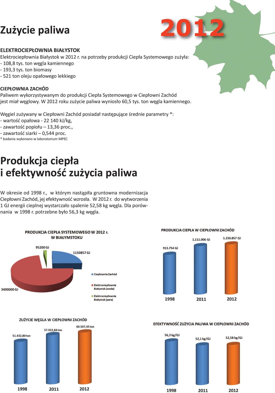 ton węgla kamiennego. Węgiel zużywany w Ciepłowni Zachód posiadał następujące średnie parametry *: - wartość opałowa - 22 140 kj/kg, - zawartość popiołu 13,36 proc., - zawartość siarki 0,544 proc.