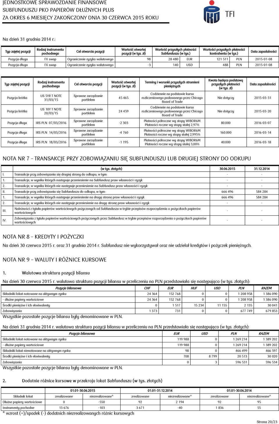 ) Data zapadalności Pozycja długa FX swap Ograniczenie ryzyka walutowego 98 28 480 EUR 121 511 PLN 2015-01-08 Pozycja długa FX swap Ograniczenie ryzyka walutowego -3 140 USD 488 PLN 2015-01-08 Typ