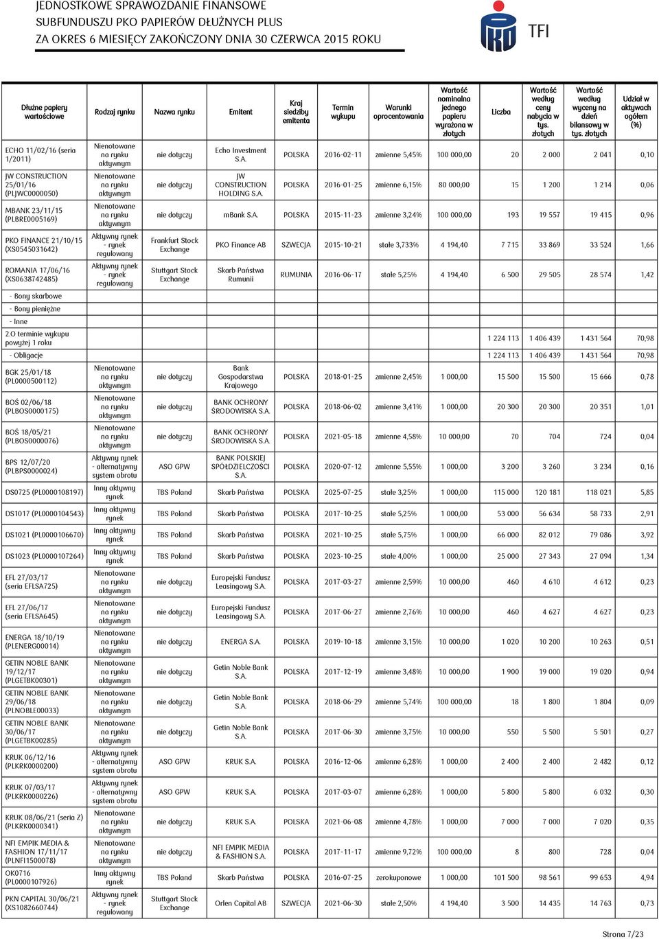 A. Kraj siedziby emitenta Termin wykupu Warunki oprocentowania nominalna jednego papieru wyrażona w Liczba według ceny nabycia w tys. według wyceny na dzień bilansowy w tys.