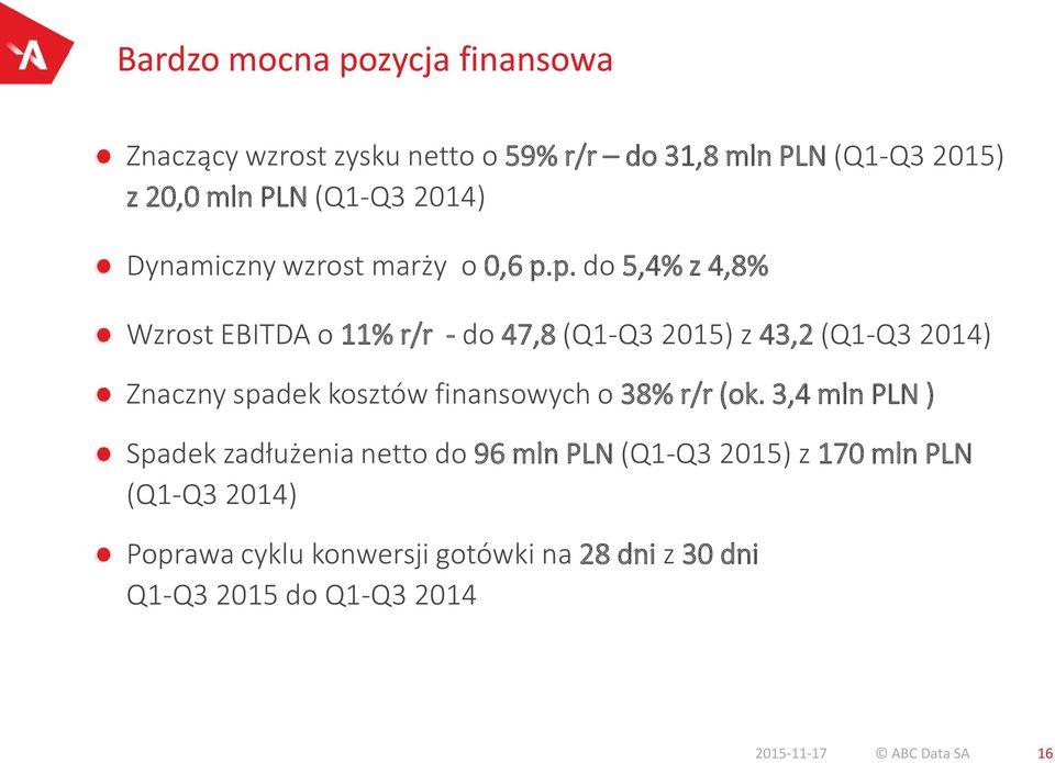 p. do 5,4% z 4,8% Wzrost EBITDA o 11% r/r - do 47,8 (Q1-Q3 2015) z 43,2 (Q1-Q3 2014) Znaczny spadek kosztów finansowych o