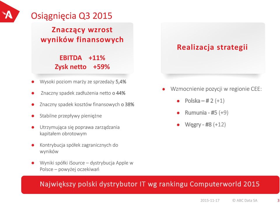 strategii Wzmocnienie pozycji w regionie CEE: Polska # 2 (+1) Rumunia - #5 (+9) Węgry - #8 (+12) Kontrybucja spółek zagranicznych do wyników Wyniki