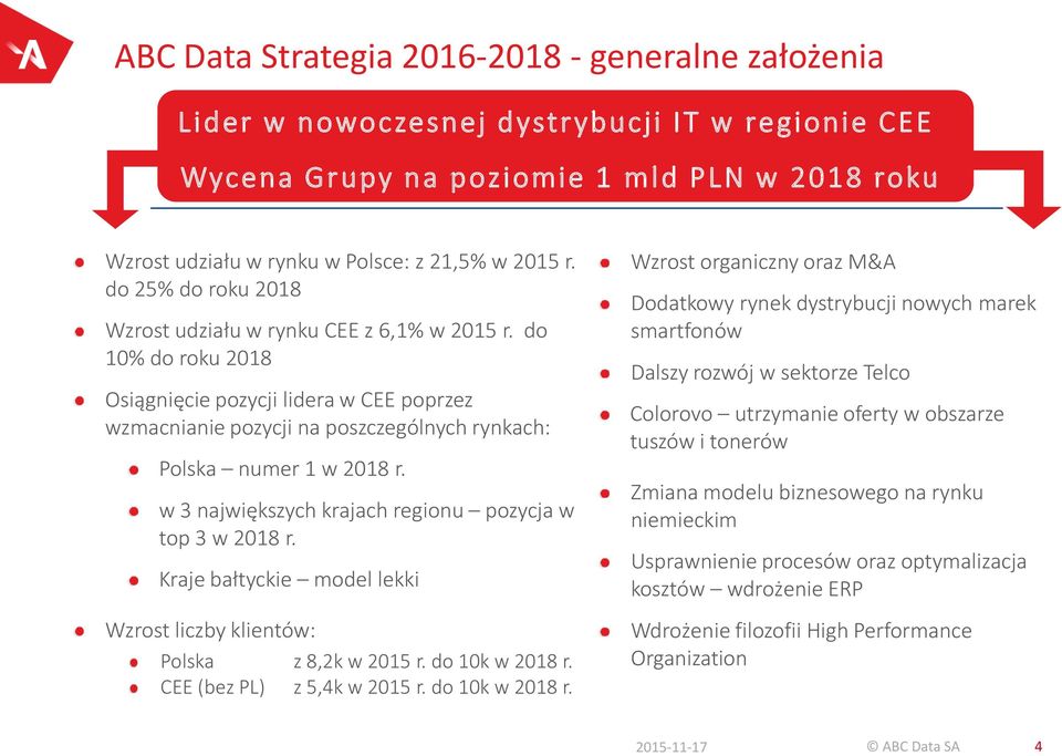 w 3 największych krajach regionu pozycja w top 3 w 2018 r. Kraje bałtyckie model lekki Wzrost liczby klientów: Polska z 8,2k w 2015 r. do 10k w 2018 r.