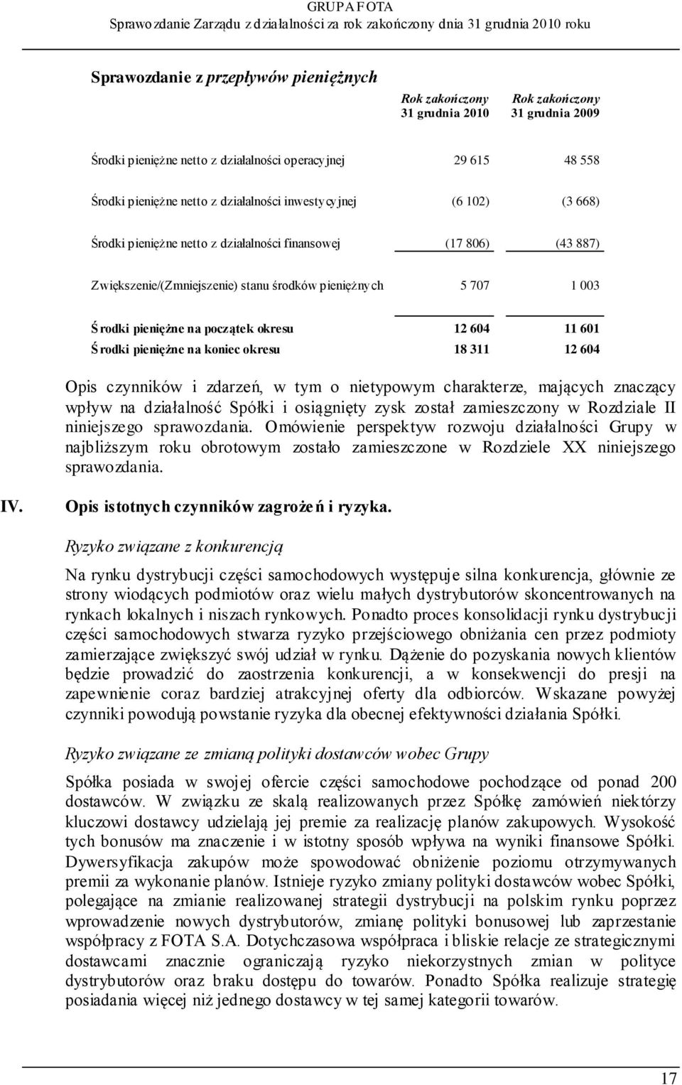 początek okresu 12 604 11 601 Środki pieniężne na koniec okresu 18 311 12 604 Opis czynników i zdarzeń, w tym o nietypowym charakterze, mających znaczący wpływ na działalność Spółki i osiągnięty zysk