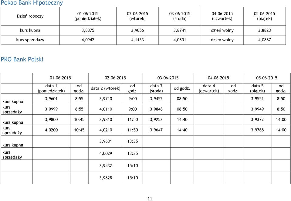 sprzedaży data 1 od godz. data 2 od godz. data 3 od godz. data 4 od godz.