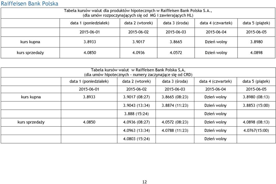 8980 kurs sprzedaży 4.0850 4.0936 4.0572 Dzień wolny 4.