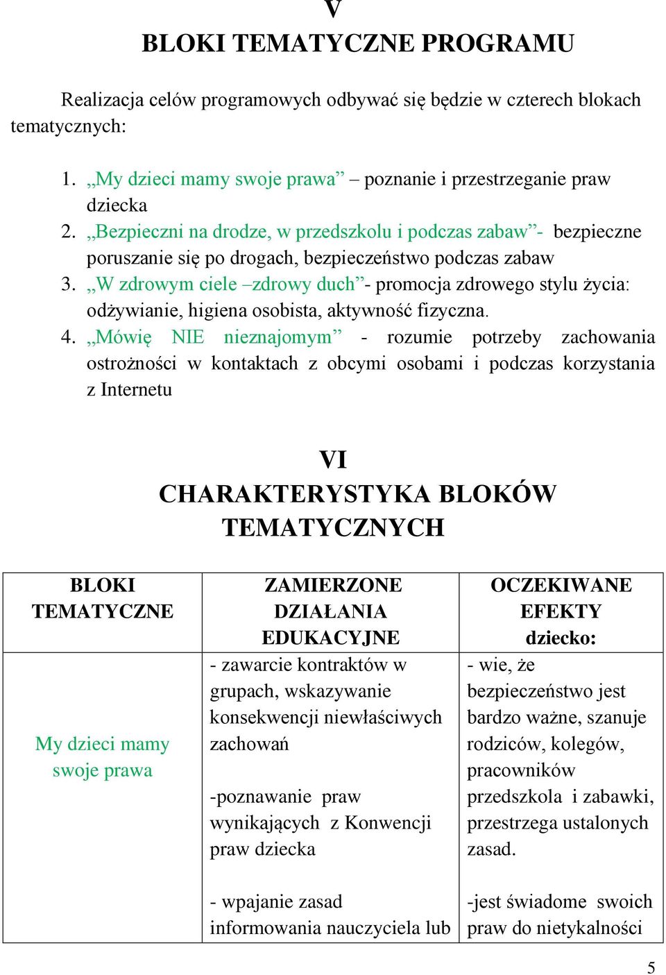 W zdrowym ciele zdrowy duch - promocja zdrowego stylu życia: odżywianie, higiena osobista, aktywność fizyczna. 4.