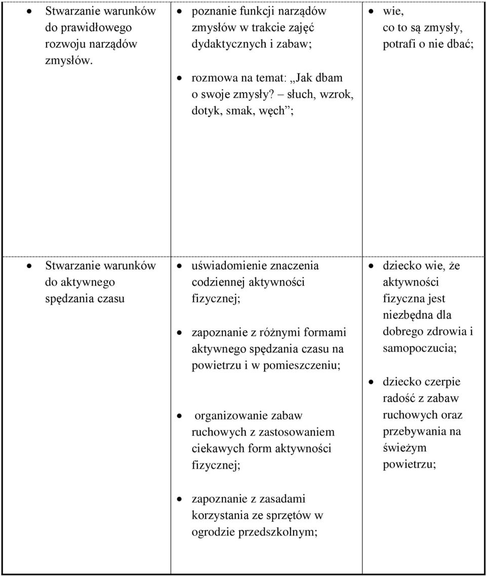 zapoznanie z różnymi formami aktywnego spędzania czasu na powietrzu i w pomieszczeniu; organizowanie zabaw ruchowych z zastosowaniem ciekawych form aktywności fizycznej; dziecko wie, że