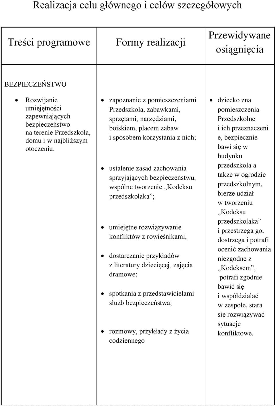 zapoznanie z pomieszczeniami Przedszkola, zabawkami, sprzętami, narzędziami, boiskiem, placem zabaw i sposobem korzystania z nich; ustalenie zasad zachowania sprzyjających bezpieczeństwu, wspólne