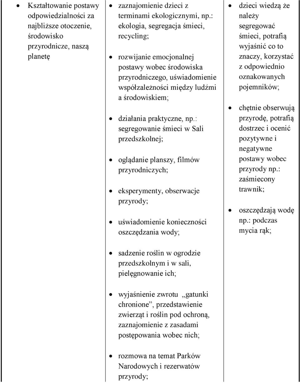 : segregowanie śmieci w Sali przedszkolnej; oglądanie planszy, filmów przyrodniczych; eksperymenty, obserwacje przyrody; uświadomienie konieczności oszczędzania wody; dzieci wiedzą że należy