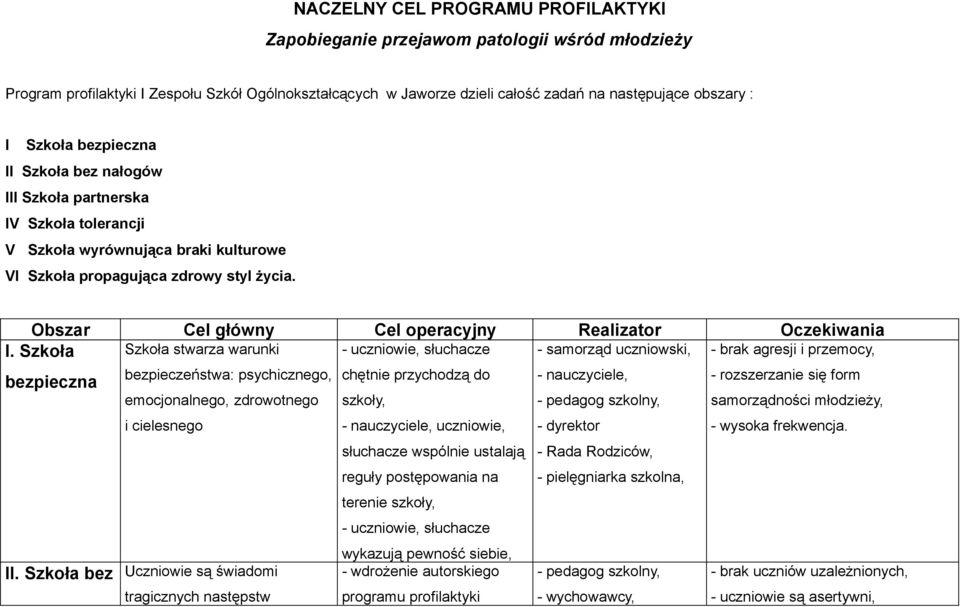 Obszar Cel główny Cel operacyjny Realizator Oczekiwania I.