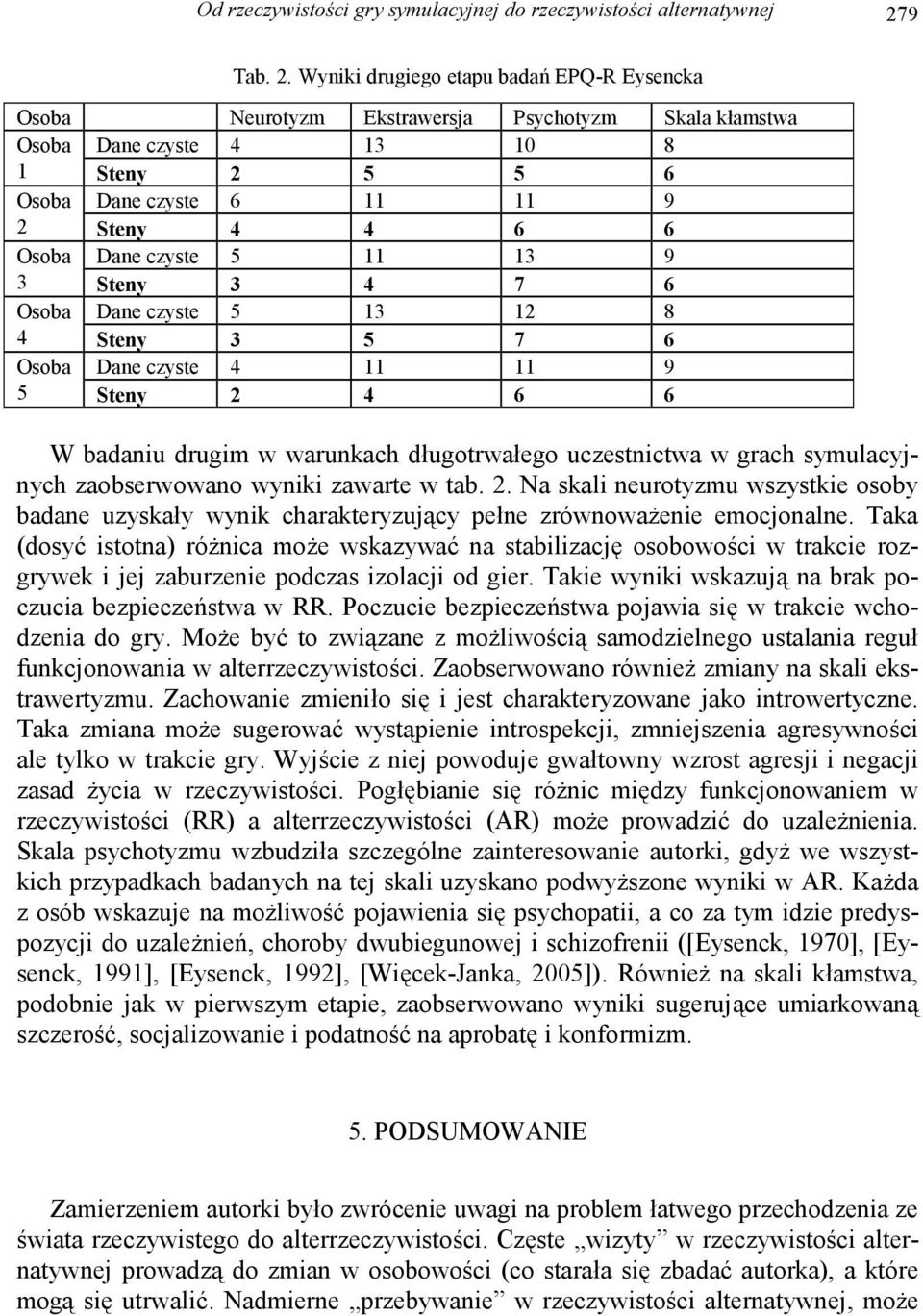 Wyniki drugiego etapu badań EPQ-R Eysencka Osoba Neurotyzm Ekstrawersja Psychotyzm Skala kłamstwa Osoba Dane czyste 4 13 10 8 1 Steny 2 5 5 6 Osoba Dane czyste 6 11 11 9 2 Steny 4 4 6 6 Osoba Dane