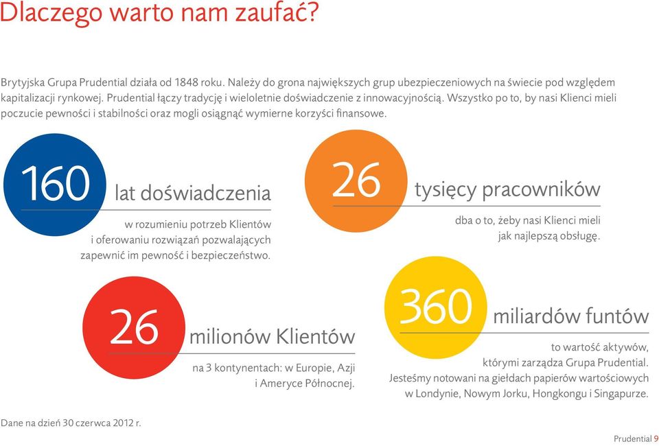 160 lat doświadczenia w rozumieniu potrzeb Klientów i oferowaniu rozwiązań pozwalających zapewnić im pewność i bezpieczeństwo.
