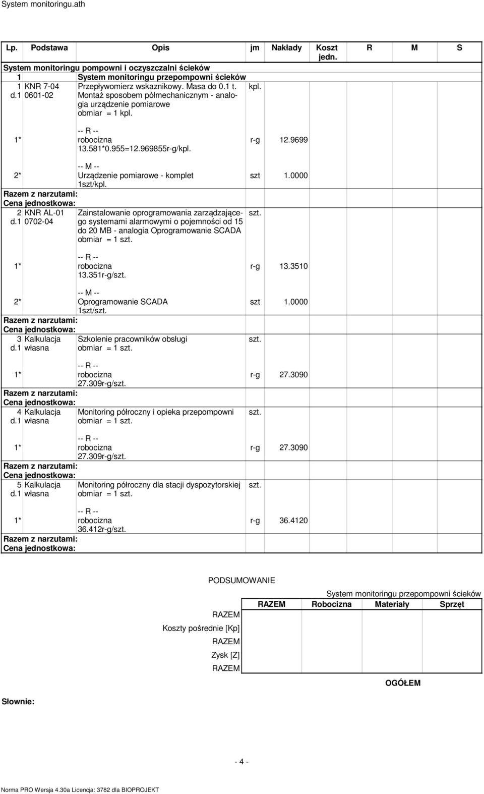 9699 -- M -- 2* Urządzenie pomiarowe - komplet 1szt/kpl. 2 KNR AL-01 d.